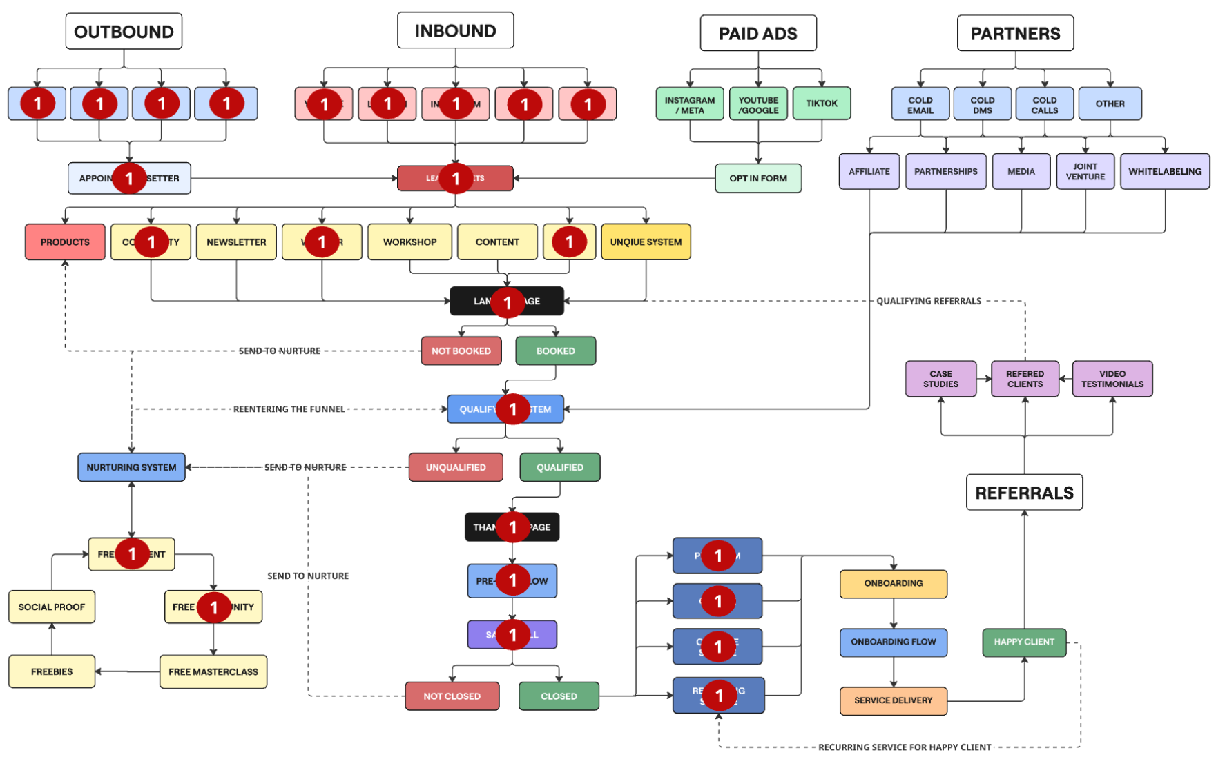 Month 1 Roadmap