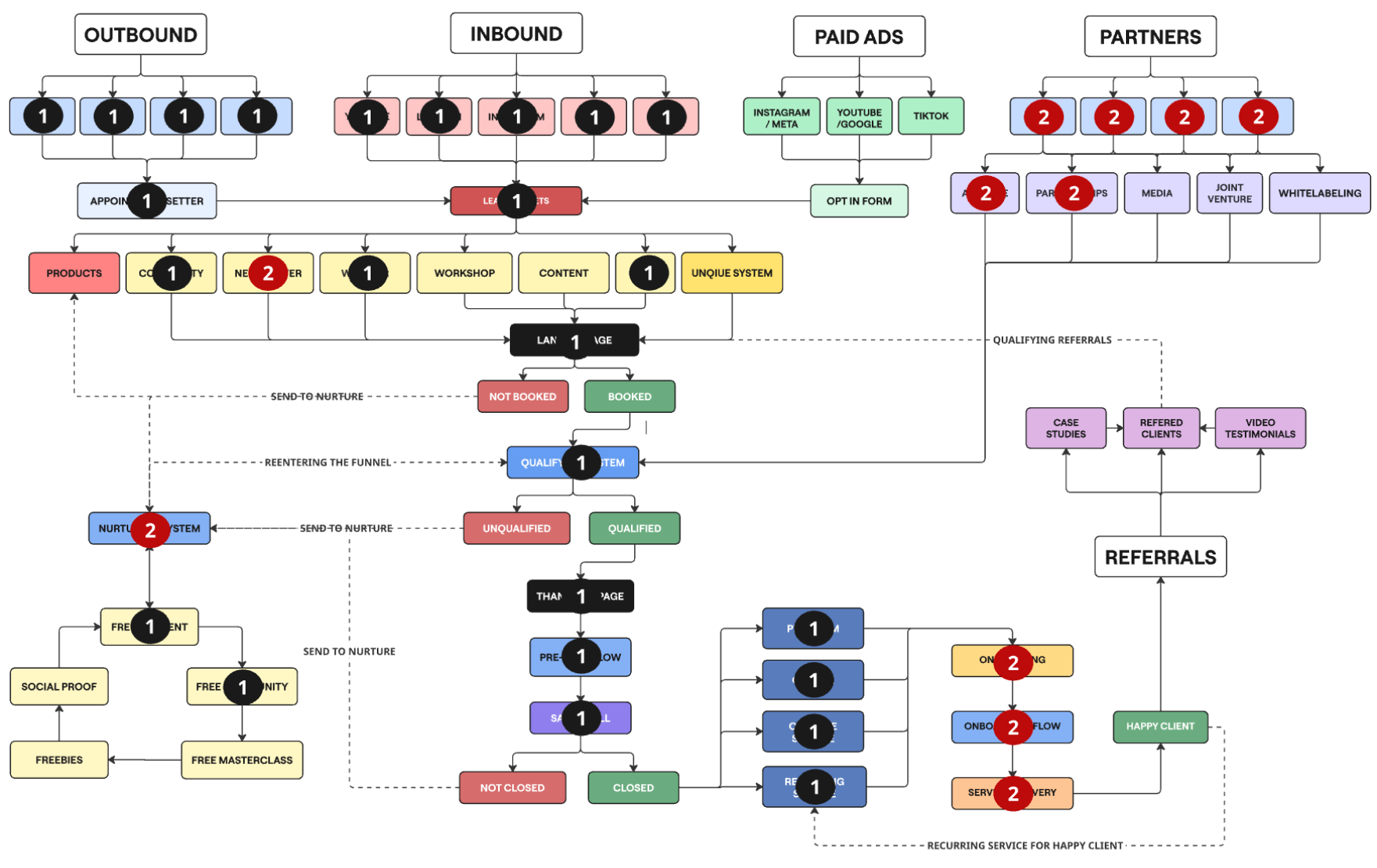 Month 2 Roadmap