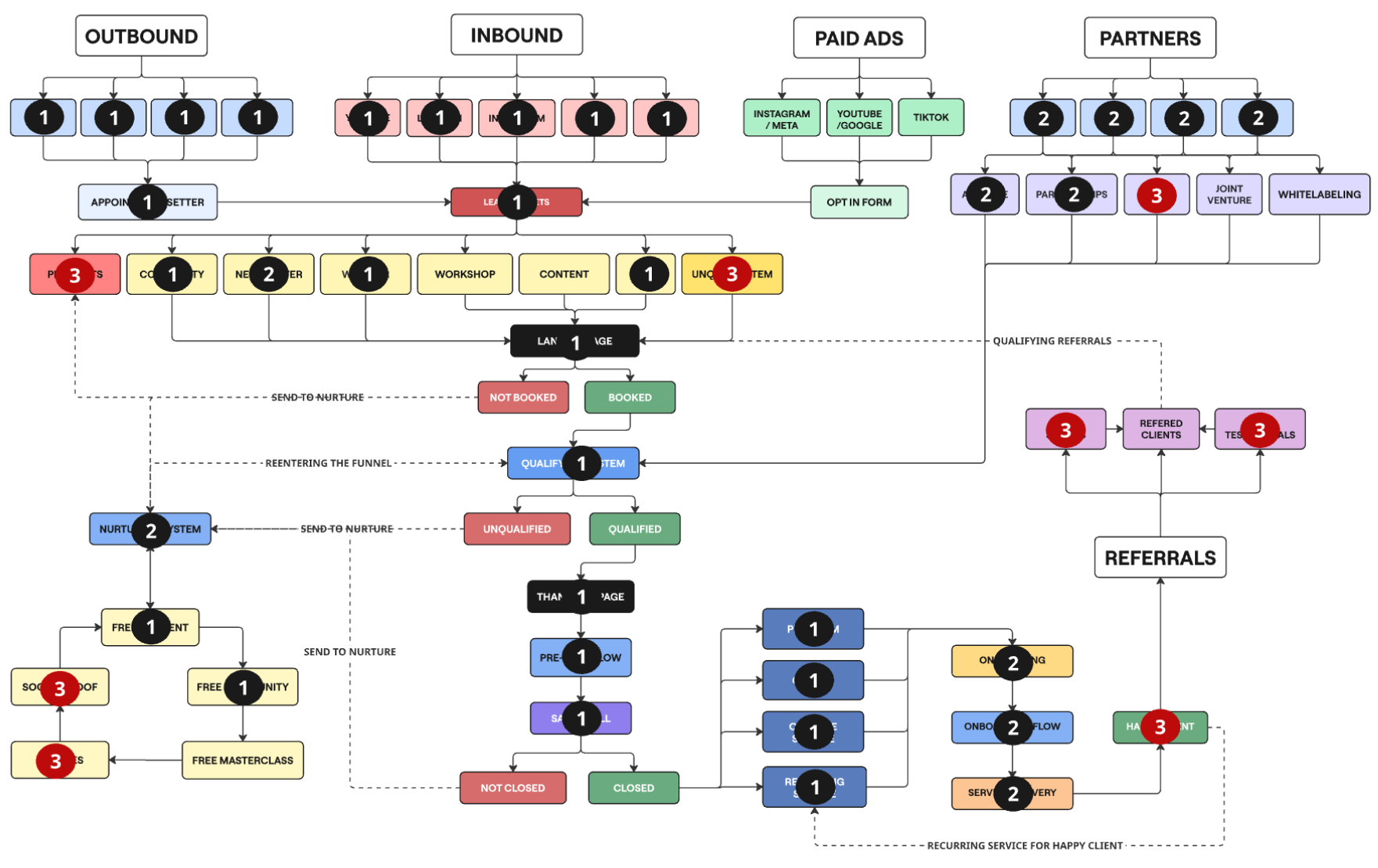 Month 3 Roadmap