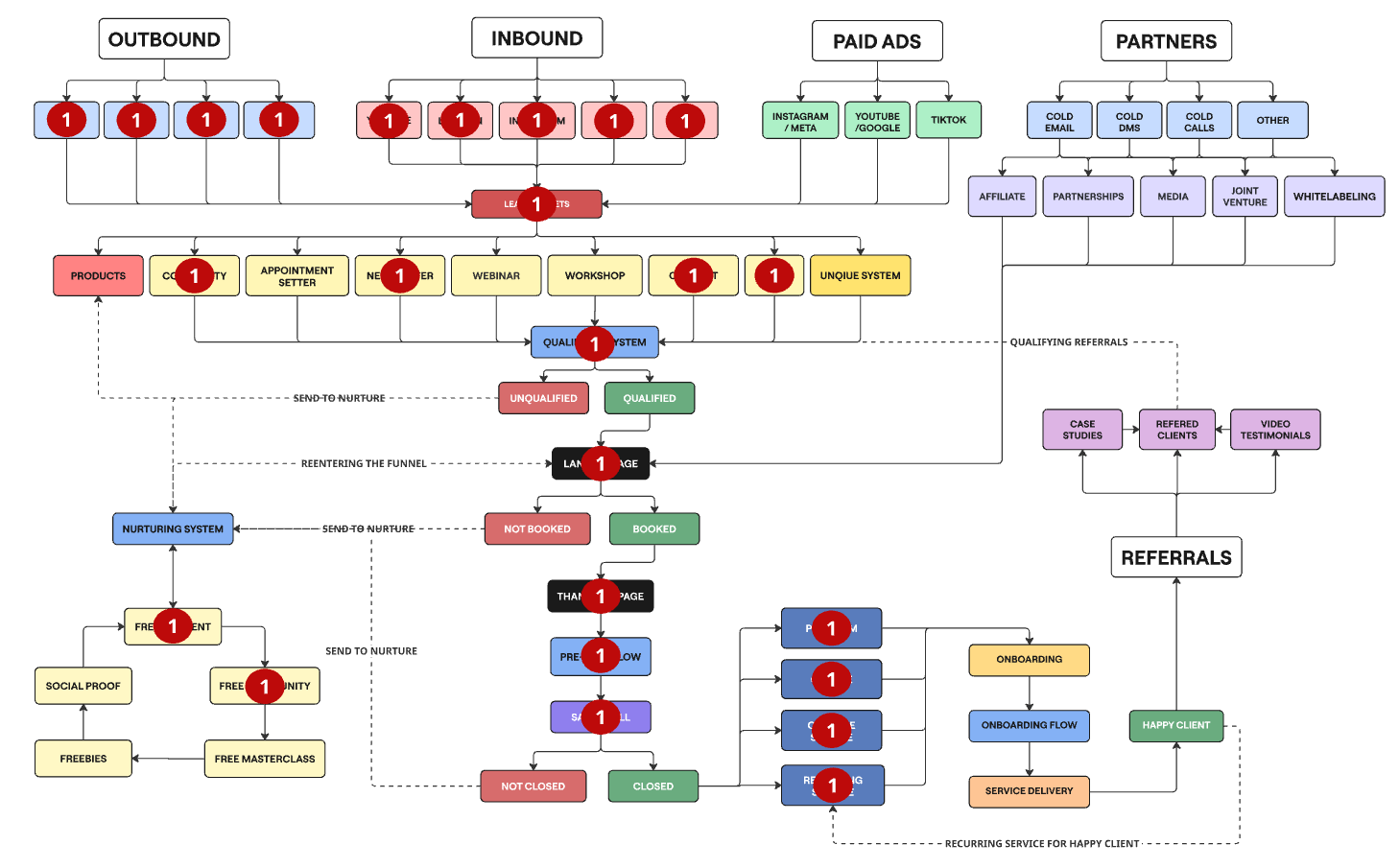 Month 1 Roadmap