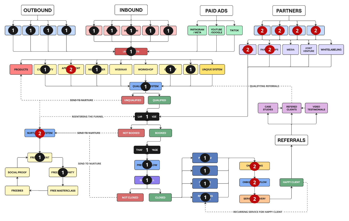 Month 2 Roadmap