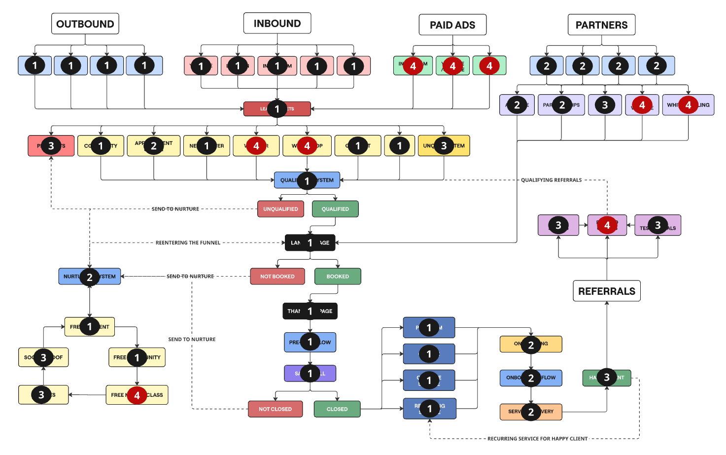 Month 4 Roadmap