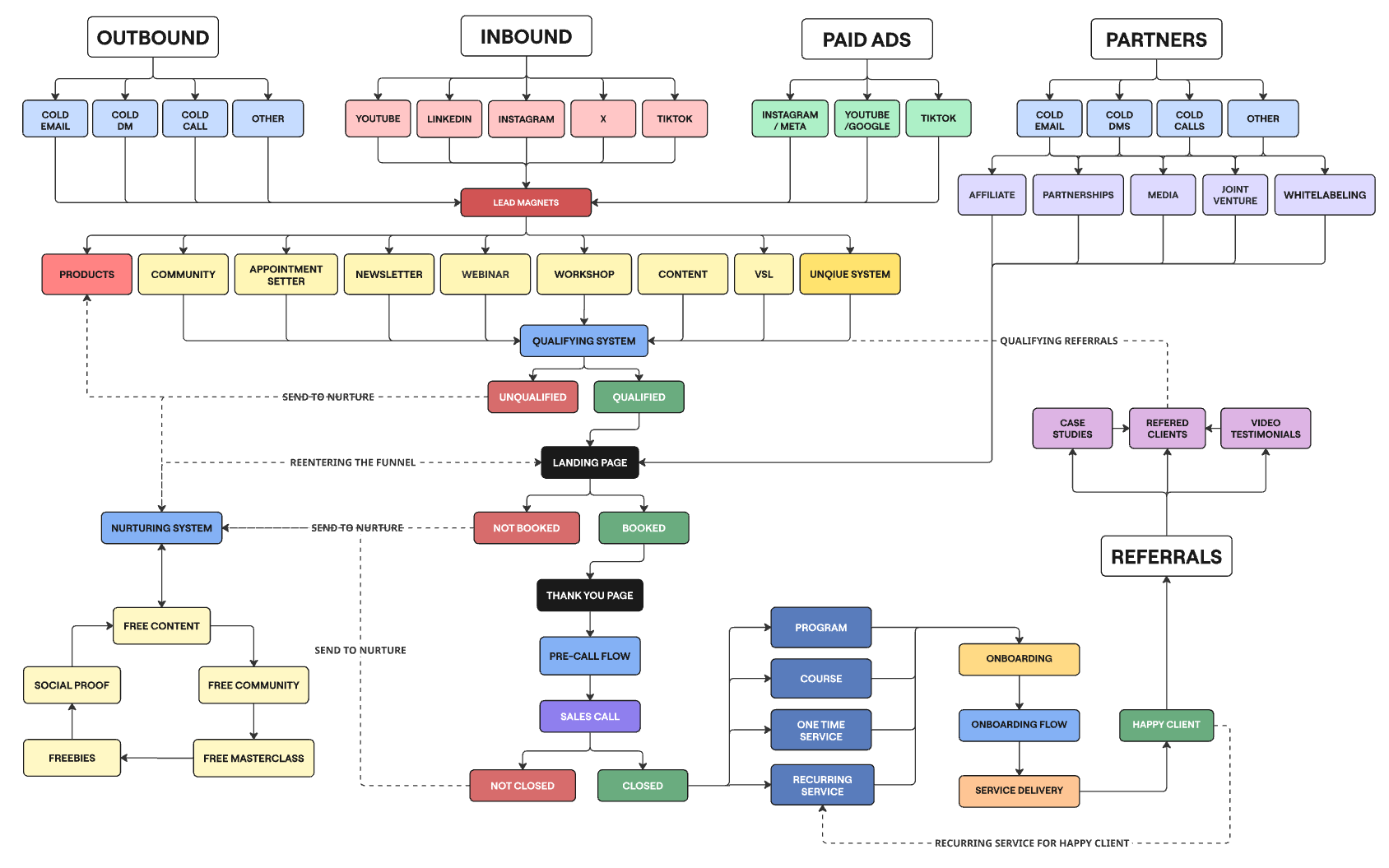 Full Roadmap